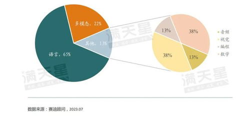 擁抱認(rèn)知智能，打開(kāi)全新空間 2023大模型現(xiàn)狀調(diào)查報(bào)告（第1期）