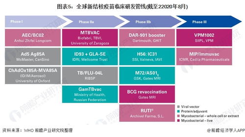 2021年中國(guó)卡介苗行業(yè)市場(chǎng)現(xiàn)狀與競(jìng)爭(zhēng)格局分析