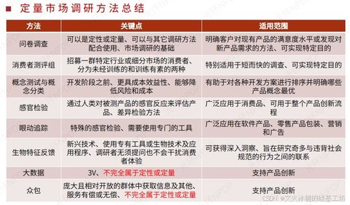 新產(chǎn)品開(kāi)發(fā)中的定量市場(chǎng)調(diào)研常見(jiàn)工具及代理代辦服務(wù)